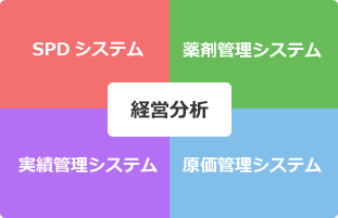 経営分析