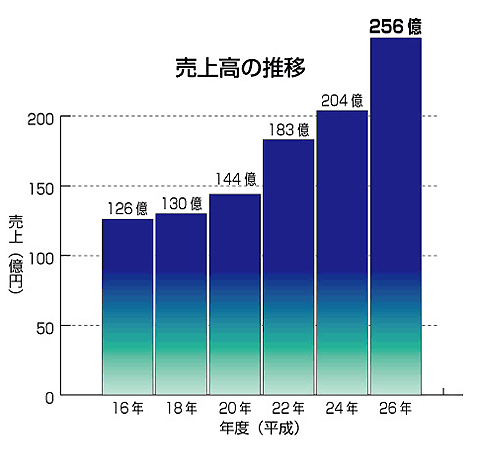 profile-02_02.gif